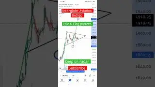 Indigo stock analysis #indigo #nifty50 #banknifty #powerofstock #shorts #trading #intradaytrading