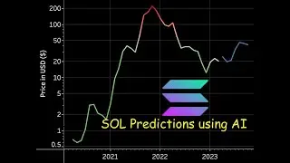 Solana (SOL USD) Price Forecast using AI