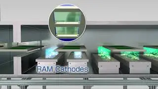 RAM Inline Sputtering Platform