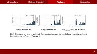 Paying Attention to the Algorithm Behind the Curtain: Bringing Transparency to YouTube's Demoneti...