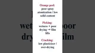 Tablet Coating Defects &mdash; 3 faults. #shorts #viralshorts