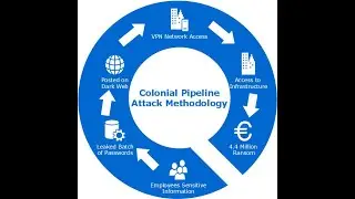 The Colonial Pipeline Attack  A Post Mortem