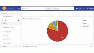 DRT Media Monitoring Portal Demonstration: Graphs & Reports