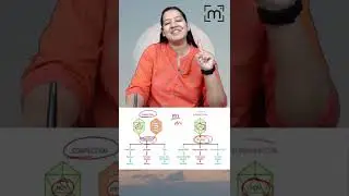 1 minute learning: Hepatitis D Virus | HDV | Coinfection vs Superinfection | MedLive