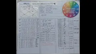 Aries -Lagna /मेष लग्न - Prediction for April 2021 By Kumar Joshi