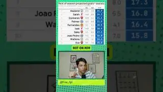 Haaland AND Salah ESSENTIAL?! | FPL GW4