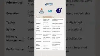 Java vs Lua - Comparing Selected Criteria of Programming Languages #java #development