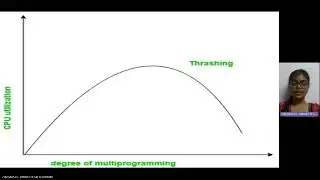 Operating Systems:Thrashing