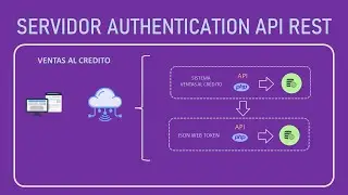 Servidor Authentication API REST