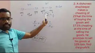 PROFIT AND LOSS TRICKS  10   DISHONEST SHOPKEEPER DIFFICULT SUMS  T NPSC , CAT , SSC ,IBPS , RRB