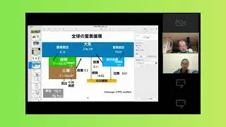 森林自己学習  土壌生態学概論第二回～生態系の窒素循環～