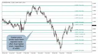 Automate Your Technical Analysis with PZ Support & Resistance Indicator