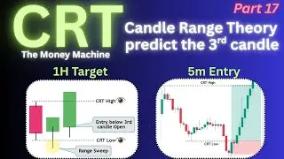 CRT Candle Range Theory &mdash; How I Pick the Best CRT Candle | Smart Money Intraday Setup (No Indicator)
