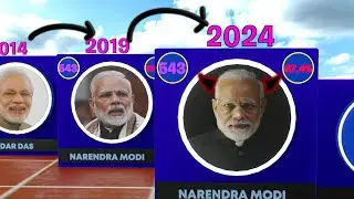 All General Election Results in India