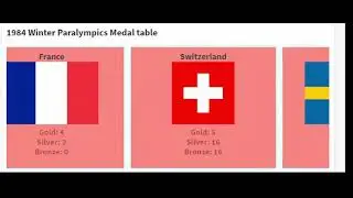 1984 Winter Paralympics medal table (Austria, Innsbruck)
