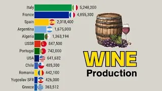 Largest Wine Production By Country