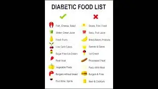 Diet chart for diabetic patients 🥰