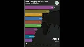 Global Kidnapping Rates | Most unsafe countries