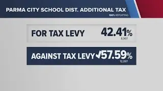 Election day in Northeast Ohio: School levy results in Parma, Elyria and Lorain