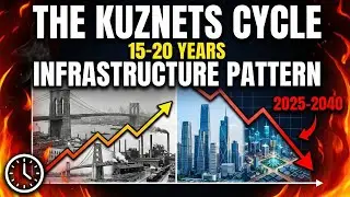 The 15-20 Year Kuznets Cycle: What Infrastructure Spending Patterns Reveal About 2025-2040