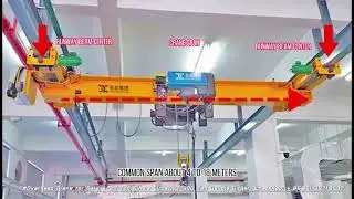 Overhead Crane Span Basics: How Span Affects Design, Cost & Layout