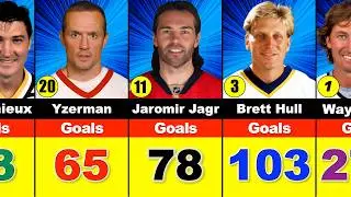 NHL Playoffs All-Time Goals Leaders