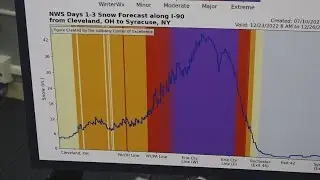 New tool to predict snow severity in Erie Co.