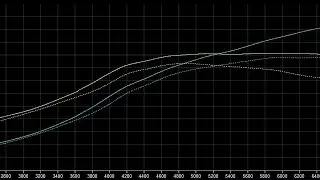 Civic Type R FL5 R660AS Big Turbo 570WHP Dyno Pull
