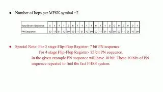 17EC61  MODULE 5  Fast FHSS