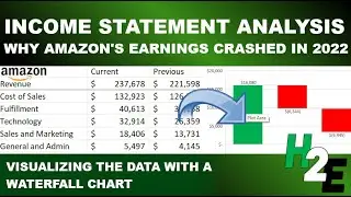 Income Statement Analysis: Why Amazon's Earnings Crashed in 2022