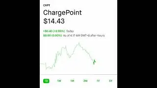ChargePoint Robinhood Stock Market Smart Investing