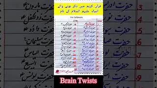 Urdu Riddles - اردو پہیلیاں - paheliyan #urduriddles #paheliyaninurdu #shorts