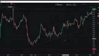 How To Identify and Draw Trendlines on TSTrader