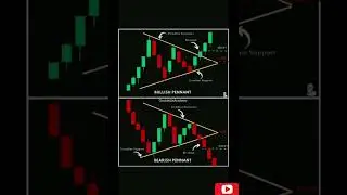 Bullish Pennant #Bearish Pennant #ProperEntry #Bullishpattern #Bearishpattern #forextrading #trading