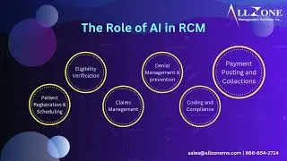 The Future of RCM: AI and Automation