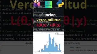 Función Verosimilitud L(Θ,y) en Python #python #estadistica #diagrama #uni #scipy #formula #coding