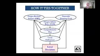 Arch Cape DLCD Land Use Webinar 08-05-2025 Recording