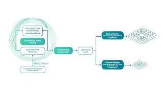 Revolutionizing Industry with Cutting-Edge Innovation: Discover Aidge