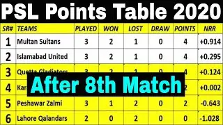 PSL Points Table 2020 After 8th Match_points table of psl 2020_MS vs PS_Pakistan Super League 2020