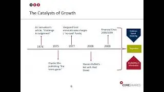The History and Growth of ETFs