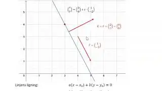 Parameterfrem til ligning