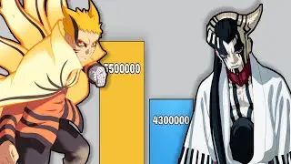 Naruto vs kara members power levels,  [up to boruto chapter 56] Naruto power levels.