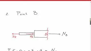 Calculating Average Normal Stress, Engineering Mechanics of Materials Stress Example 1