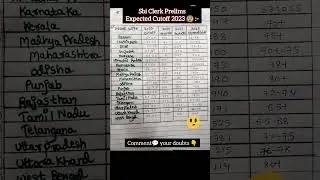 Sbiclerk expected cutoff2023 | sbi clerk statewisecutoff sbiclerk examanalysis #sbiclerkprelimsutoff