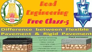 TNPSC - Road Inspector in Tamil I Road Engineering Free Class 5 I Highway Engineering in Tamil I