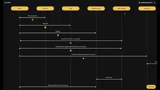 Ecosystem Mapping - demo