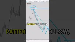 Fractal Trading  Taking Patterns to the Extreme