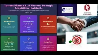Torrent Pharma's Strategic Acquisition of JB Pharma Expanding India Market Reach