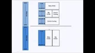 Branch-Node Management_3.1_Plant Loop Demand Side and Condenser Loop