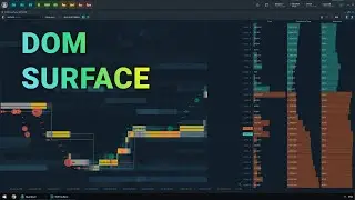 DOM Surface &mdash; The next-gen Order Flow. Interface, operation & usage example